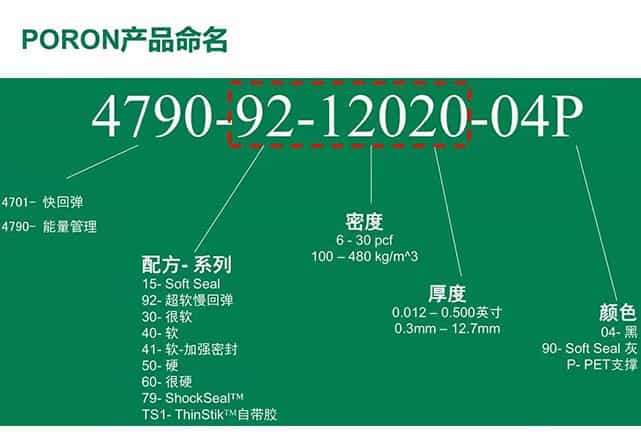 羅杰斯泡棉編排字母的意思