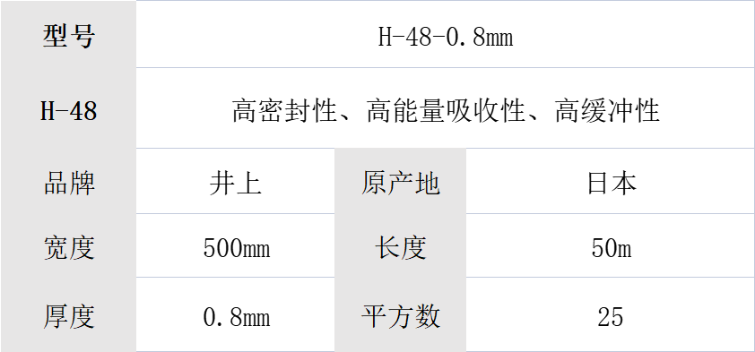 日本井上聚氨酯泡棉H-48-0.8mm厚聚氨酯泡棉
