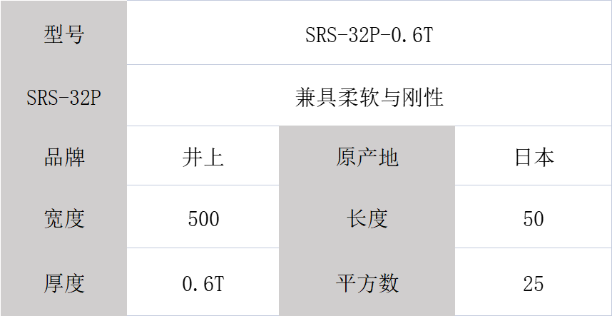 SRS-32P-0.6MM厚度日本井上泡棉模切沖型-500MM*50M
