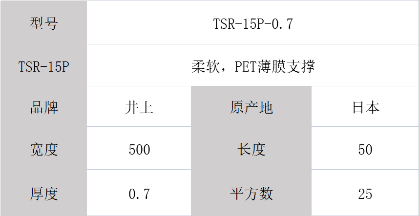 TSR-15P泡棉、日本井上泡棉TSR-15P-0.7mm厚度模切沖型-500MM*50M