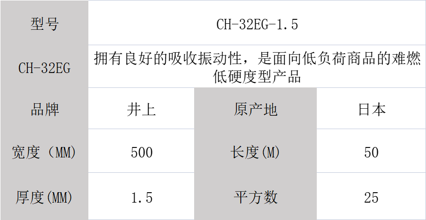 井上泡棉、井上CH-32EG-1.5mm泡棉模切沖型-500MM*50M