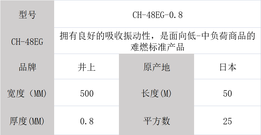CH-48EG泡棉、井上泡棉CH-48EG模切沖型-500MM*50M-0.8mm