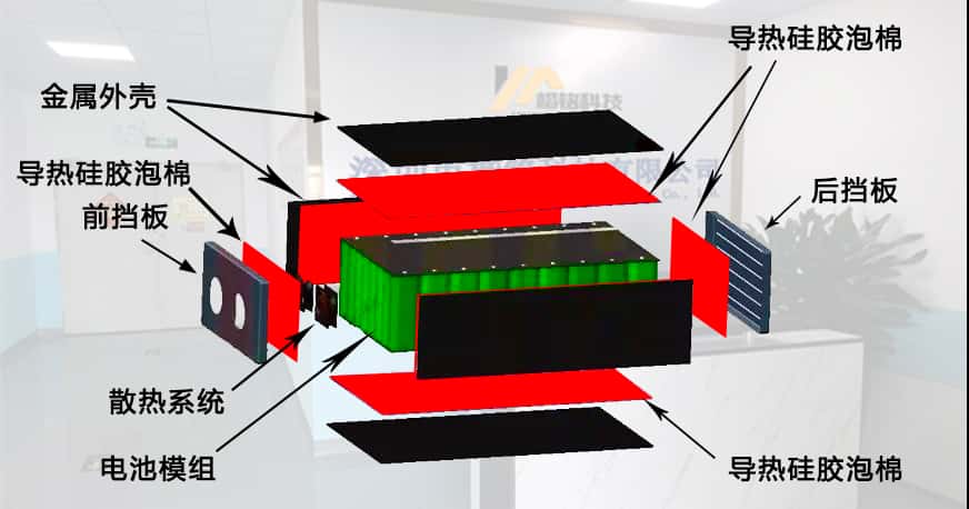 新能源汽車電池阻燃泡棉，電池包密封填充材料
