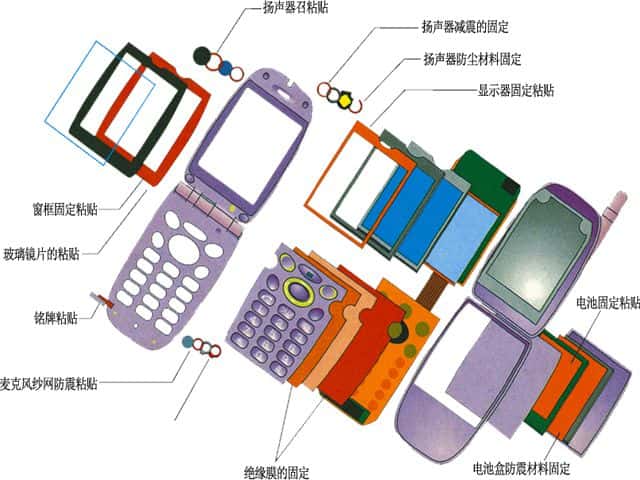 羅杰斯泡棉應(yīng)用