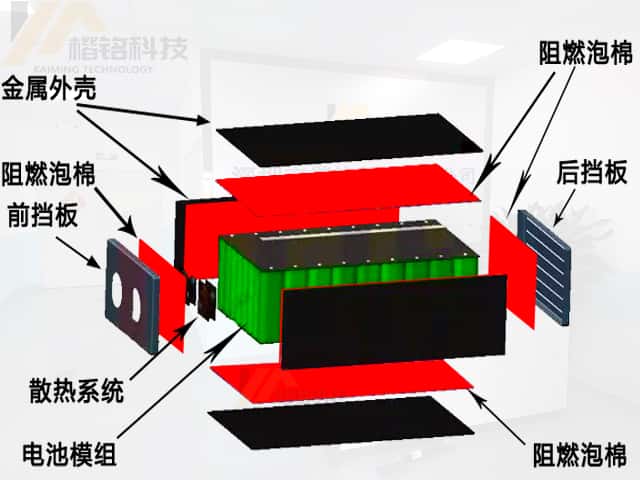 外殼包裹阻燃泡棉要求什么等級
